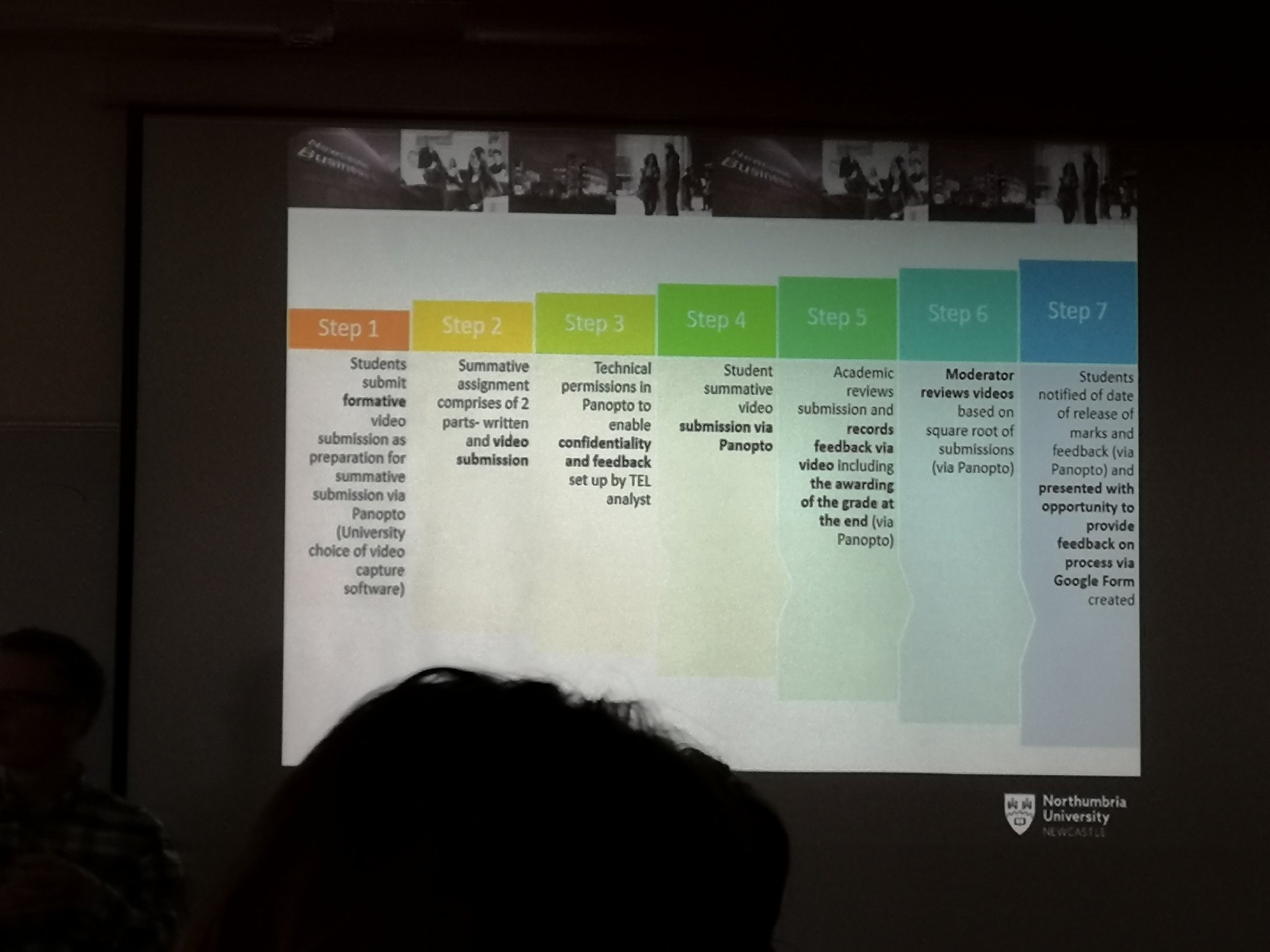 The steps in video feedback from Northumbria University
