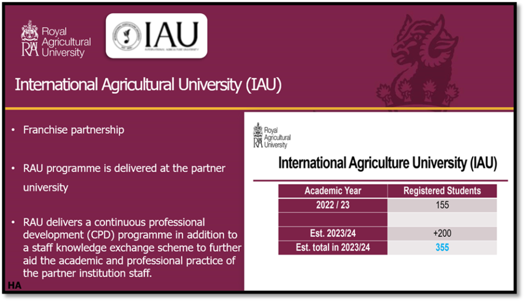 A PowerPoint presentation slide with title of a transnational partner university and a table to show student numbers